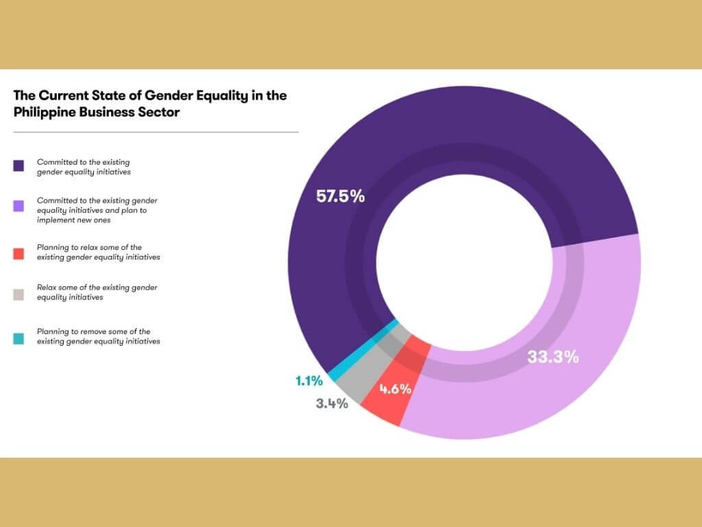 Source: Grant Thornton Women in Business 2026 report&nbsp; (Click to view full images)